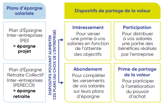 Dispositifs Pays'épargne