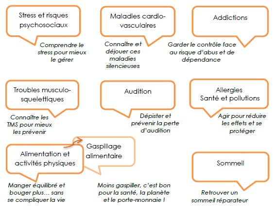 Thématiques AGRICA prévention santé