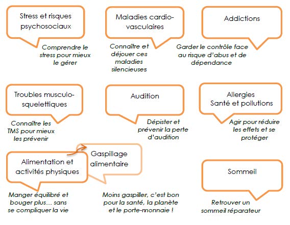 Thématiques AGRICA prévention santé