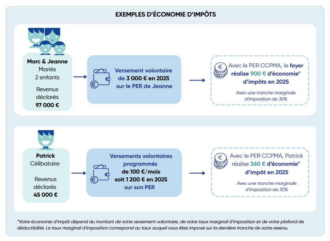 versement volontaire exemples d'économie d'impot