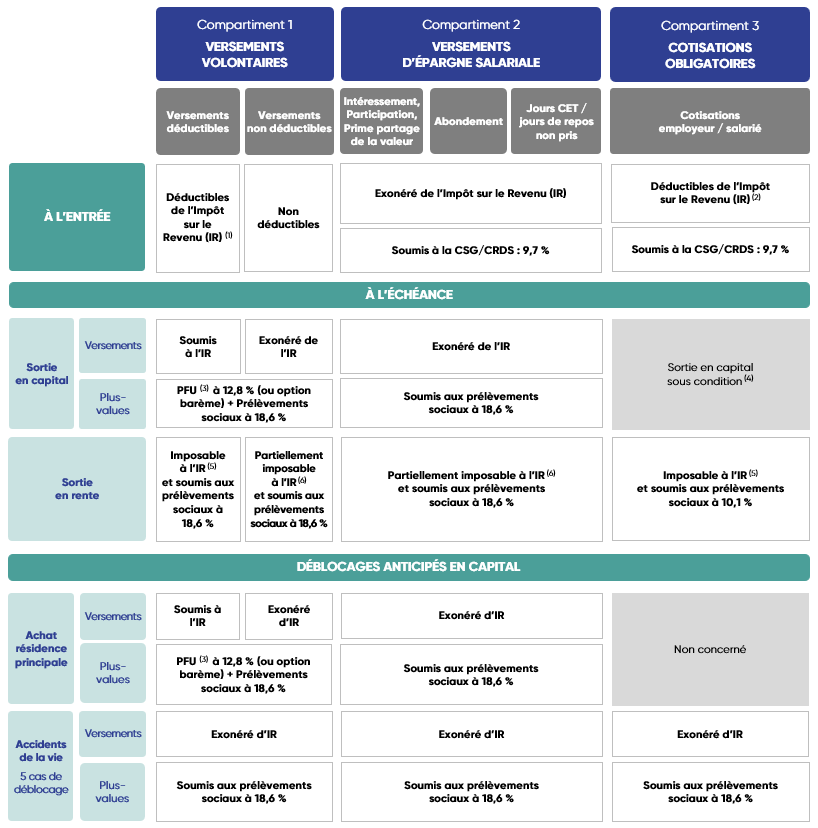 tableau fiscalité per