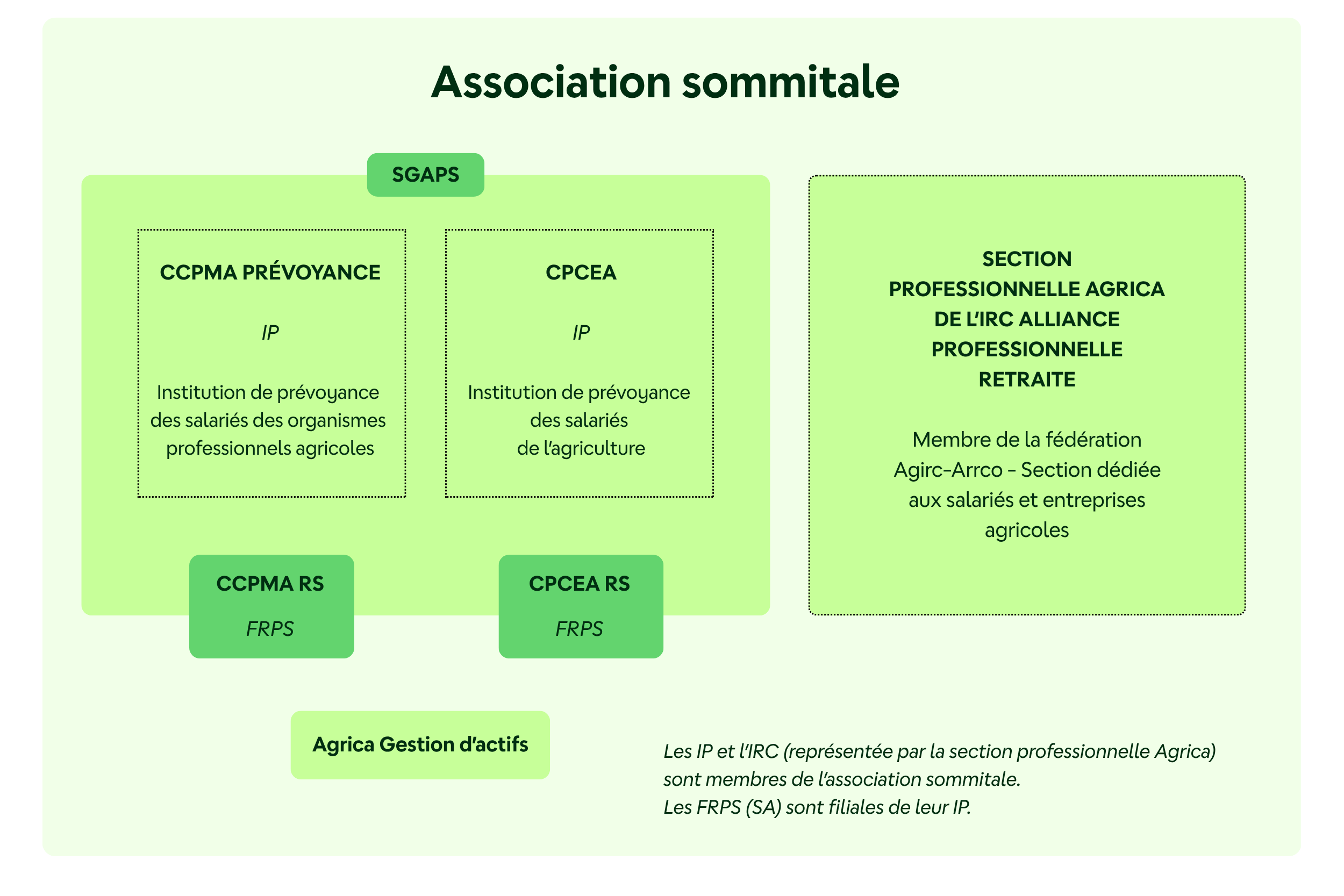 schema-instit.png