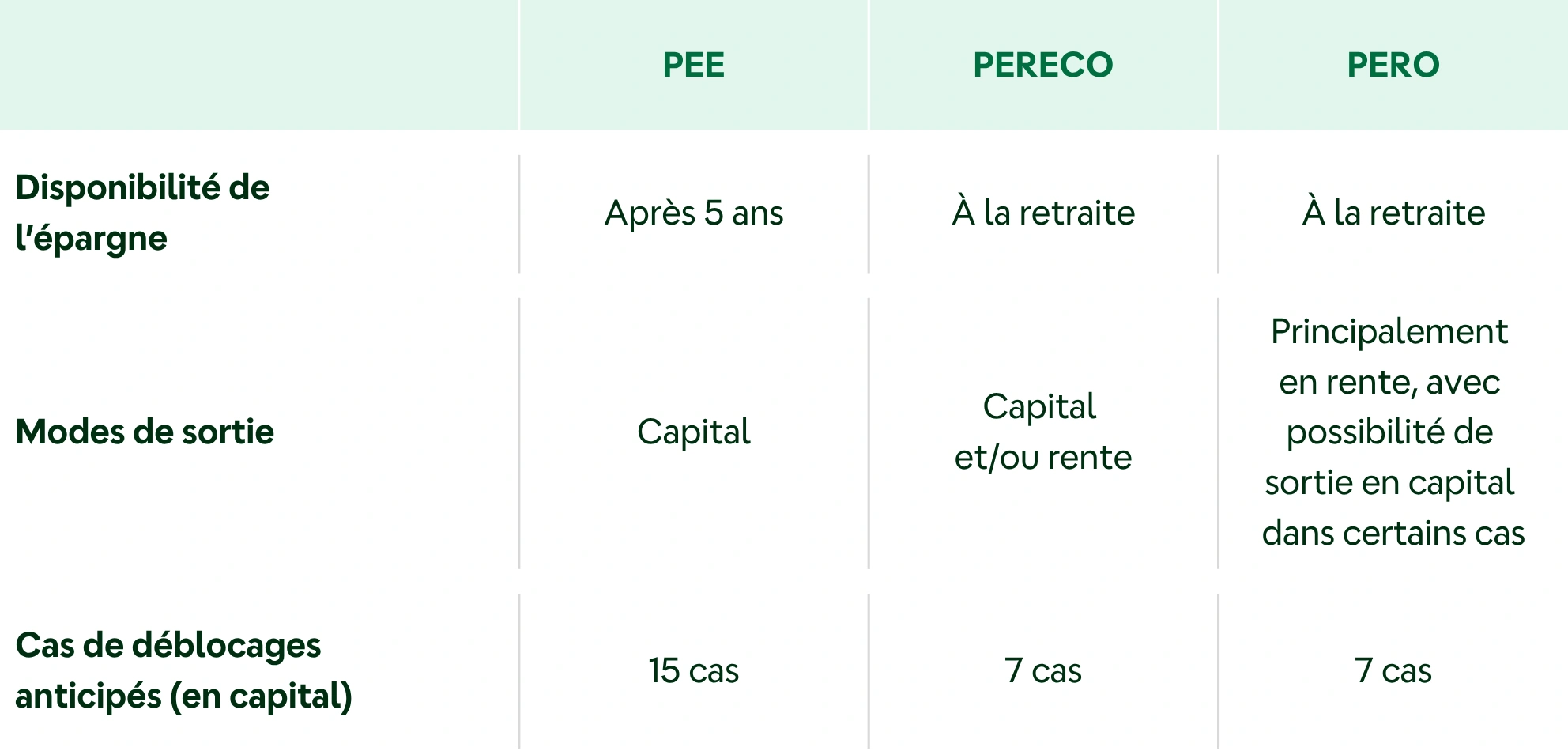 Tableau des cas de déblocage par dispositifs
